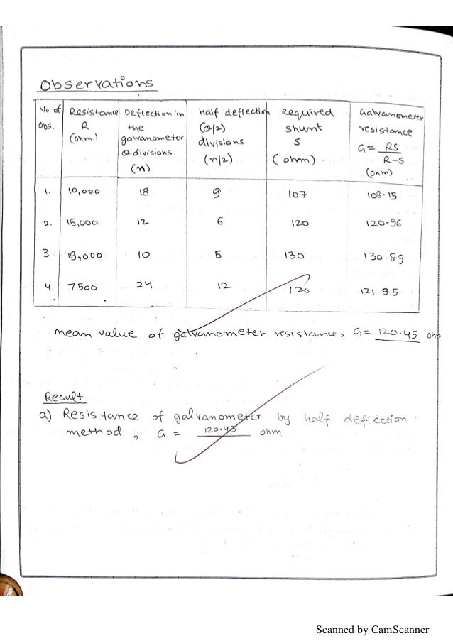Physics Practical Class 12 Pdf State Board